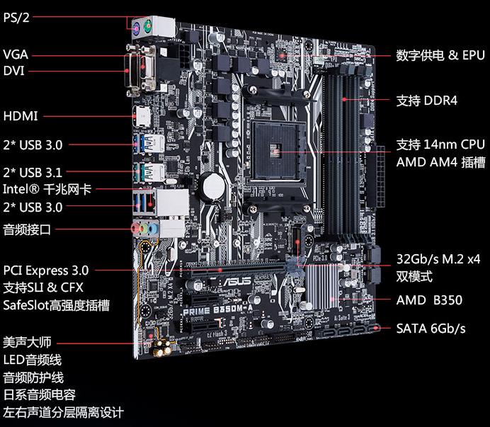 華碩新品M-ATX主板預售 ASUS PRIME B350M-A 主板亮點解析